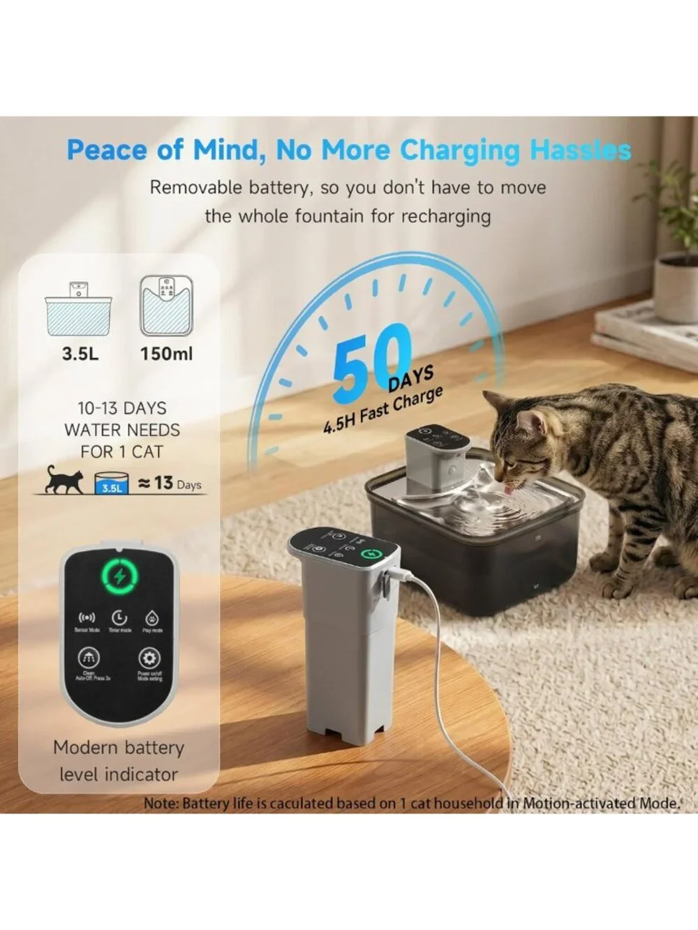 Rechargeable Wireless Cat Water Fountain 118oz - Motion Sensor, Ultra Quiet